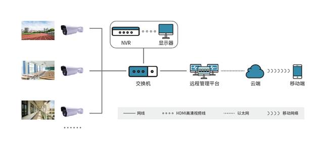 紅外熱成像智能安防解決方案 系統(tǒng)架構